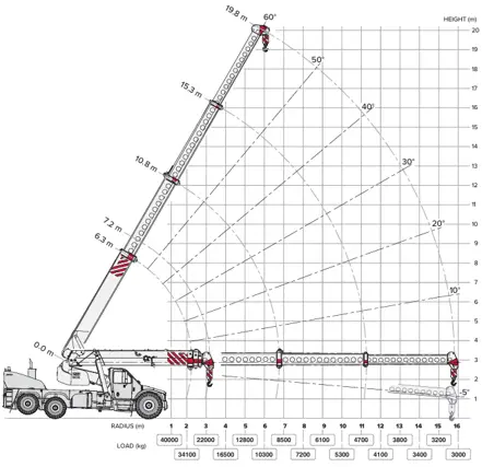 franna-at40-load-chart